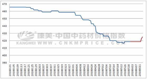 福彩3D乐彩走势图表，探索与解析