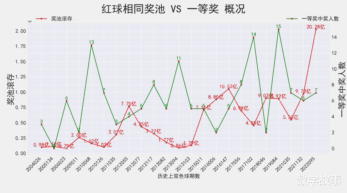 双色球2021062期开奖时间结果及影响分析
