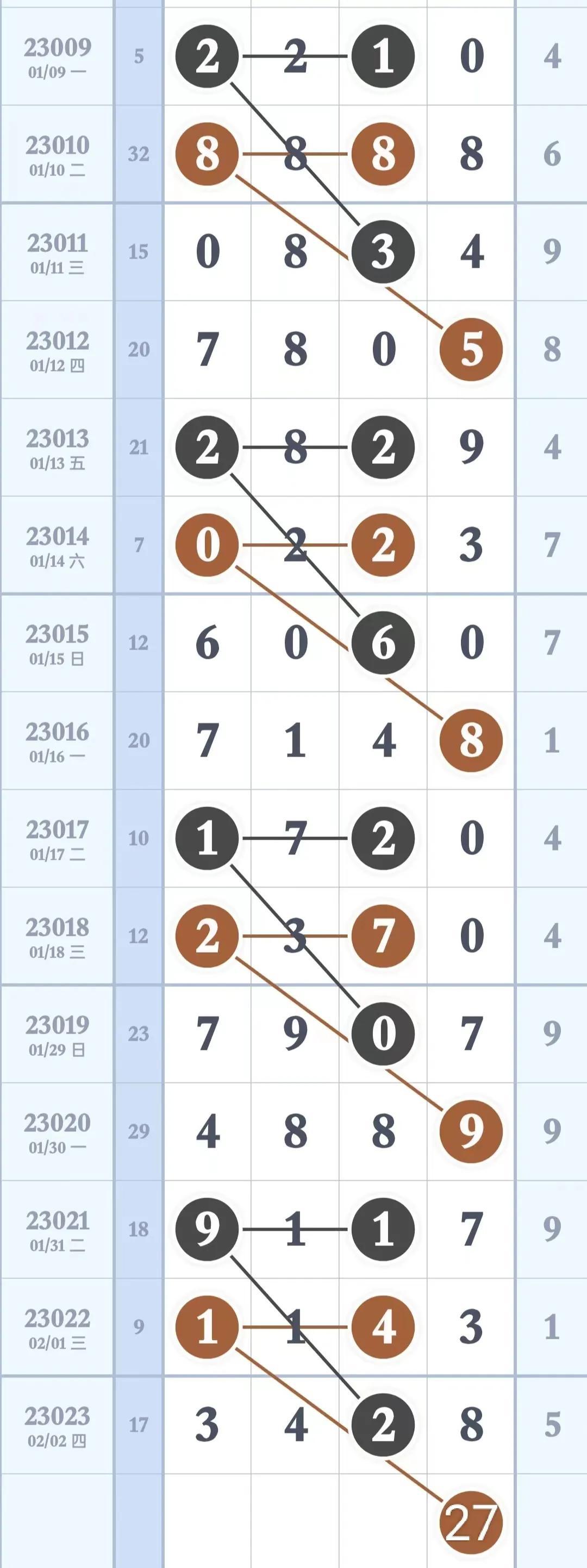 探索新浪旧版排列三基本走势图的价值与奥秘