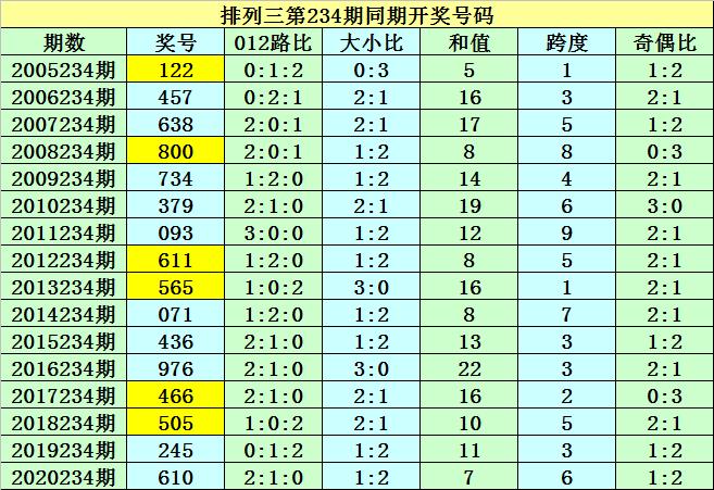 双色球2021年第093期开机号解析与预测