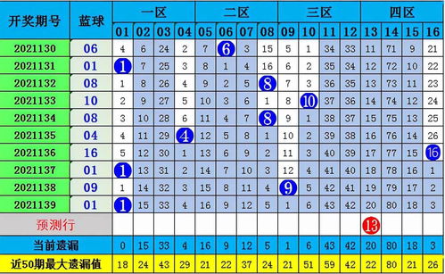 双色球投注数据统计表，揭示彩票背后的数据与策略