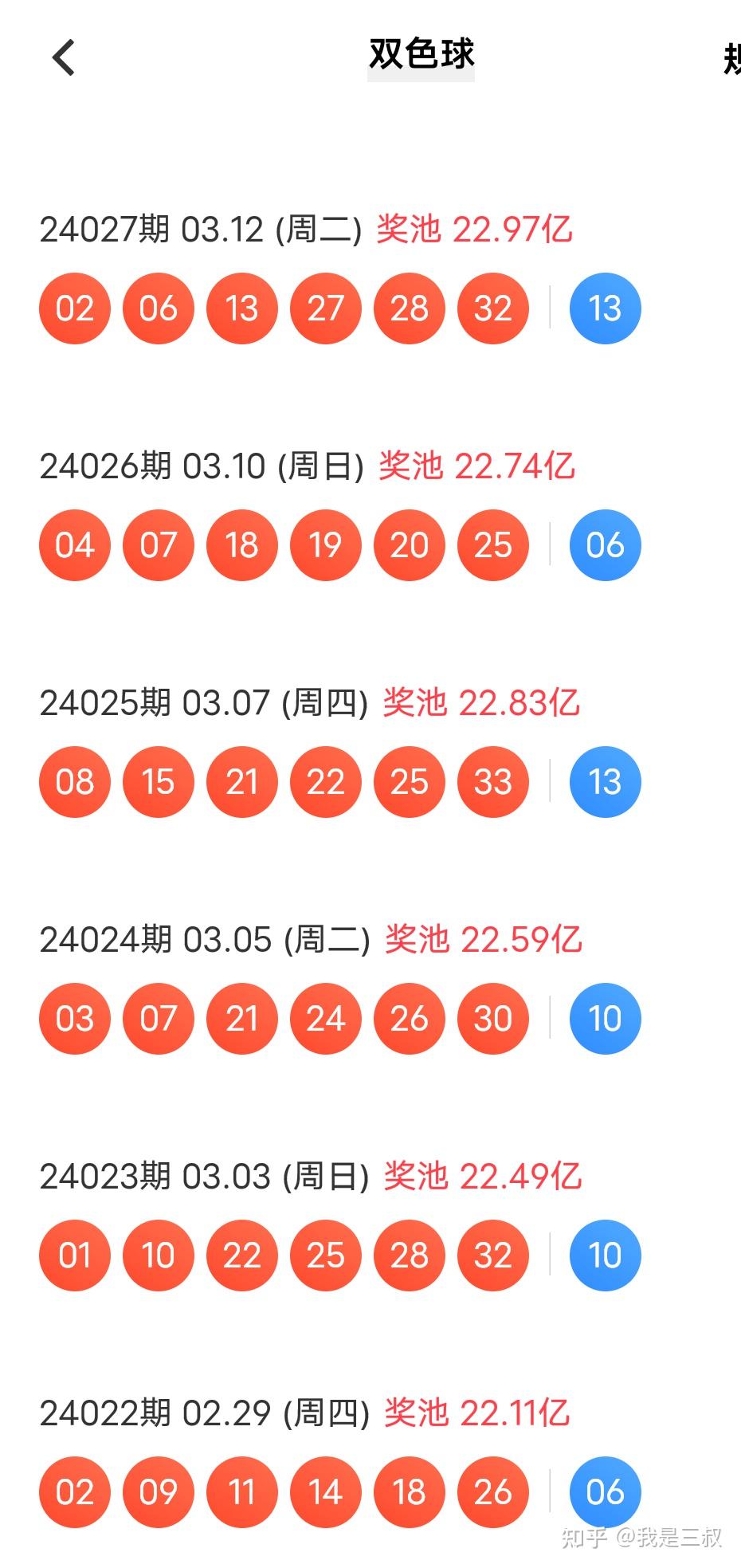 双色球第054期开奖查询，揭晓幸运号码，期待惊喜降临