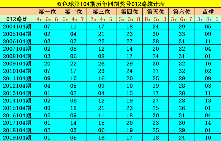 双色球2021年第103期历史同期开奖结果深度解析