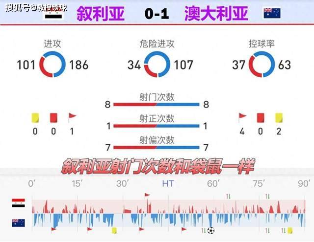 澳大利亚与韩国足球赛事比分预测
