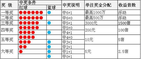 揭秘大奖背后的秘密，大开奖结果与双开奖结果查询解析