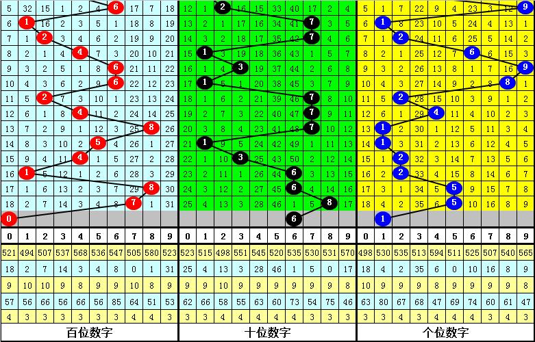 排列5定胆杀号策略详解