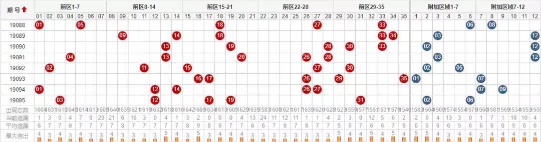 投资者关系 第8页