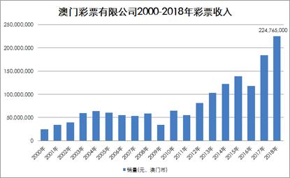 澳门彩票开奖记录图片下载大全及价格查询，探索彩票世界的秘密（2021年）