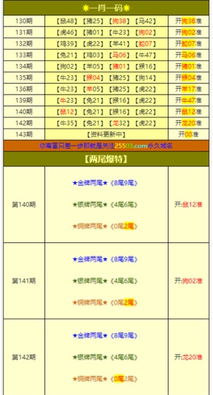 澳门六合开彩开奖号码最新消息表与图片大全