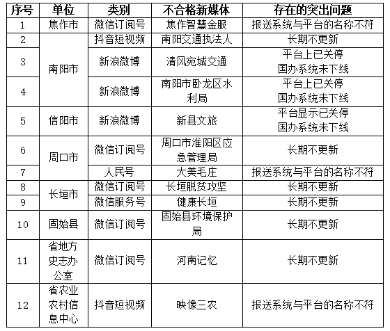 澳门六合彩开奖号码最新消息及时间表格查询