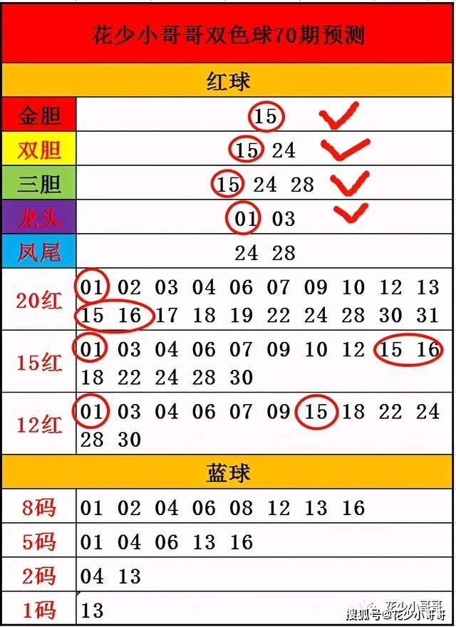 澳门六合开彩开奖号码结果查询表最新版图片解析