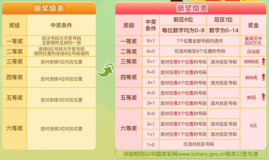 澳门六合和彩官网开奖时间揭秘，几点钟开始揭晓盛宴？
