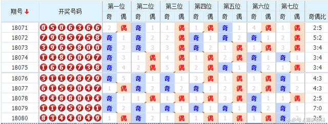 澳门六合生肖彩开奖结果特色走势图片最新解析—第302期