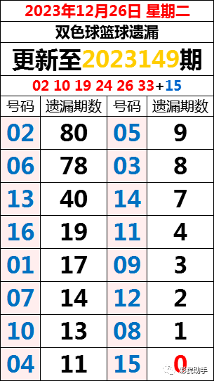 澳门六合和彩开奖号码2025年开奖结果查询表格最新消息揭秘