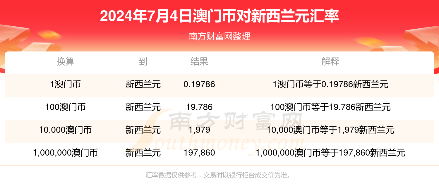 新澳门六合开彩开奖结果记录查询最新消息今天