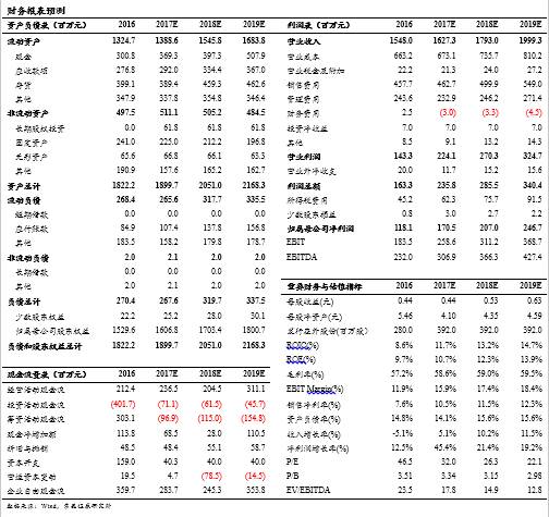 澳门六合和彩生肖数字2021开奖号码查询表最新—探索彩票世界的奥秘