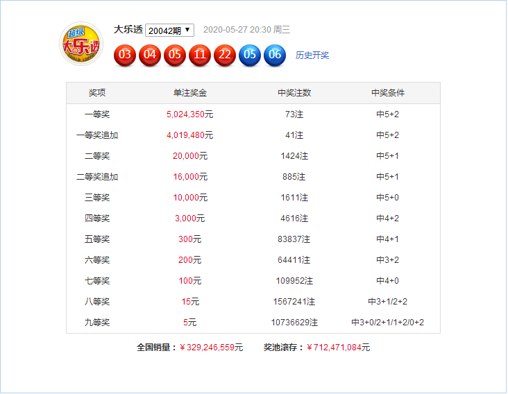 澳门六合和彩生肖数字图最新开奖号码揭秘