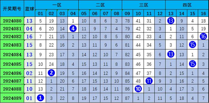 澳门六合和彩生肖数字2024期开奖号码查询表最新消息揭秘