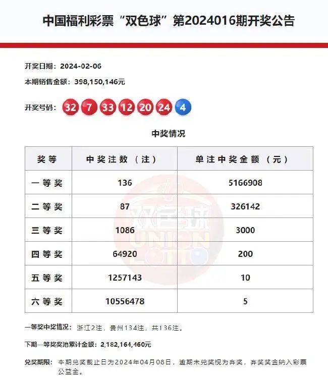 澳门六合和彩开奖直播2024年开奖记录表图片大全—揭秘彩票背后的故事