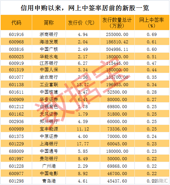 澳门最新六合开彩综合走势图及2020年开奖记录解析