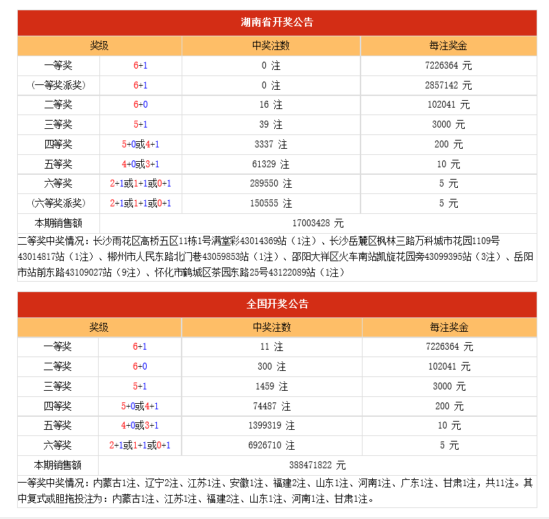 澳门六合总彩开奖历史结果查询—探寻2018年11月12日的开奖记忆