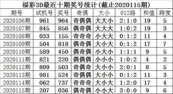 澳门六合总彩开奖时间表最新结果查询，揭秘彩票背后的故事