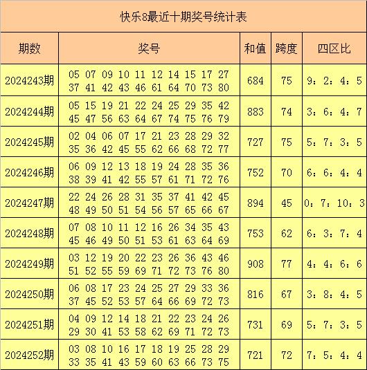澳门六合总彩开奖历史结果汇总表格图片大全—揭秘彩票背后的数据魅力