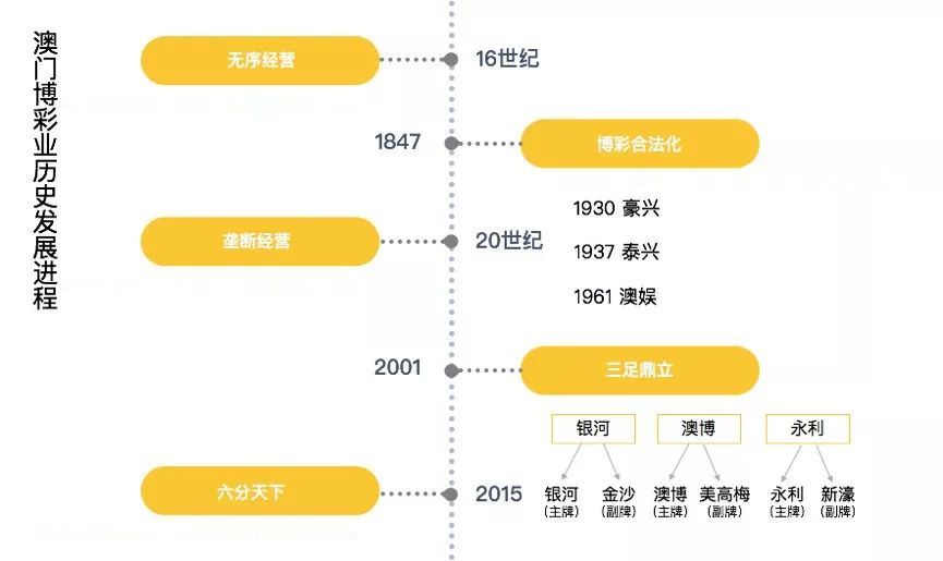 澳门赌牌公司上市情况深度解析
