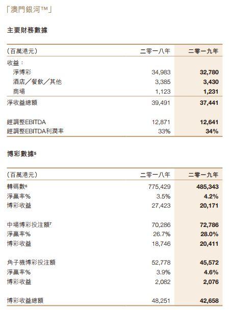 澳门赌牌公司上市情况解析