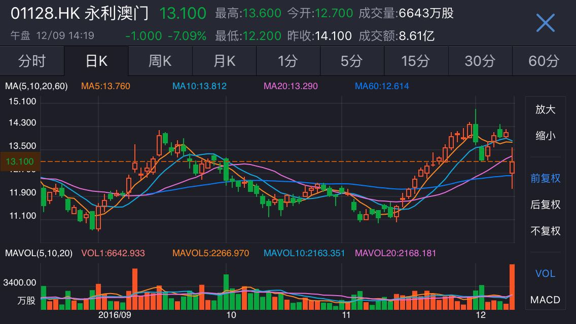 澳门赌牌公司上市情况解析，最新图片视频大全