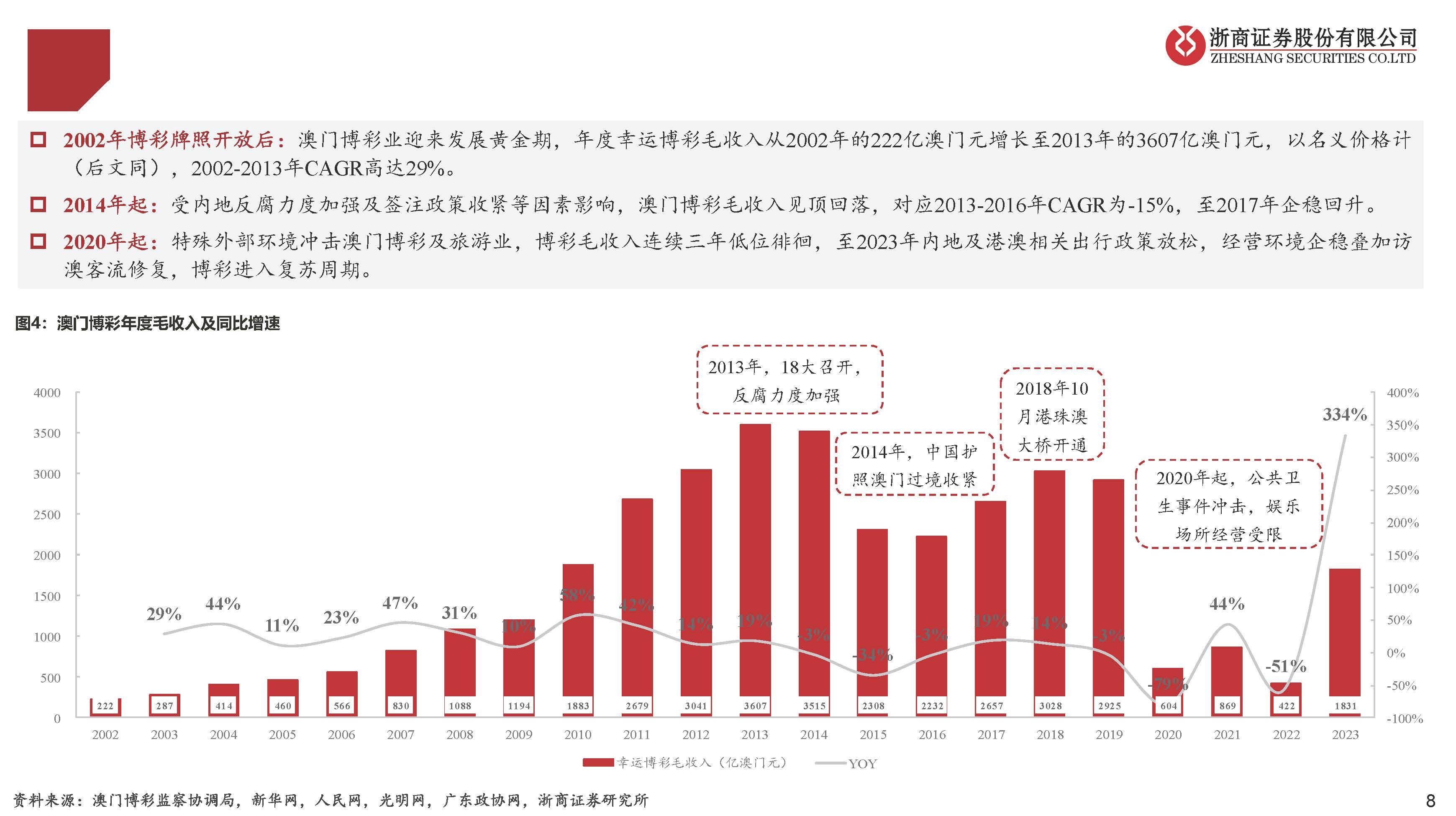 澳门赌牌公司上市情况深度解析