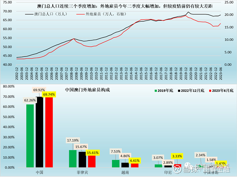 澳门赌牌持有人最新情况一览