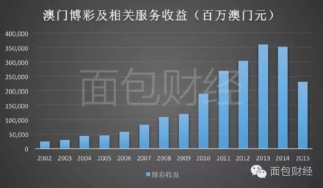 澳门赌牌最新持有情况解析，谁是持有最多赌牌的企业？视频讲解导读