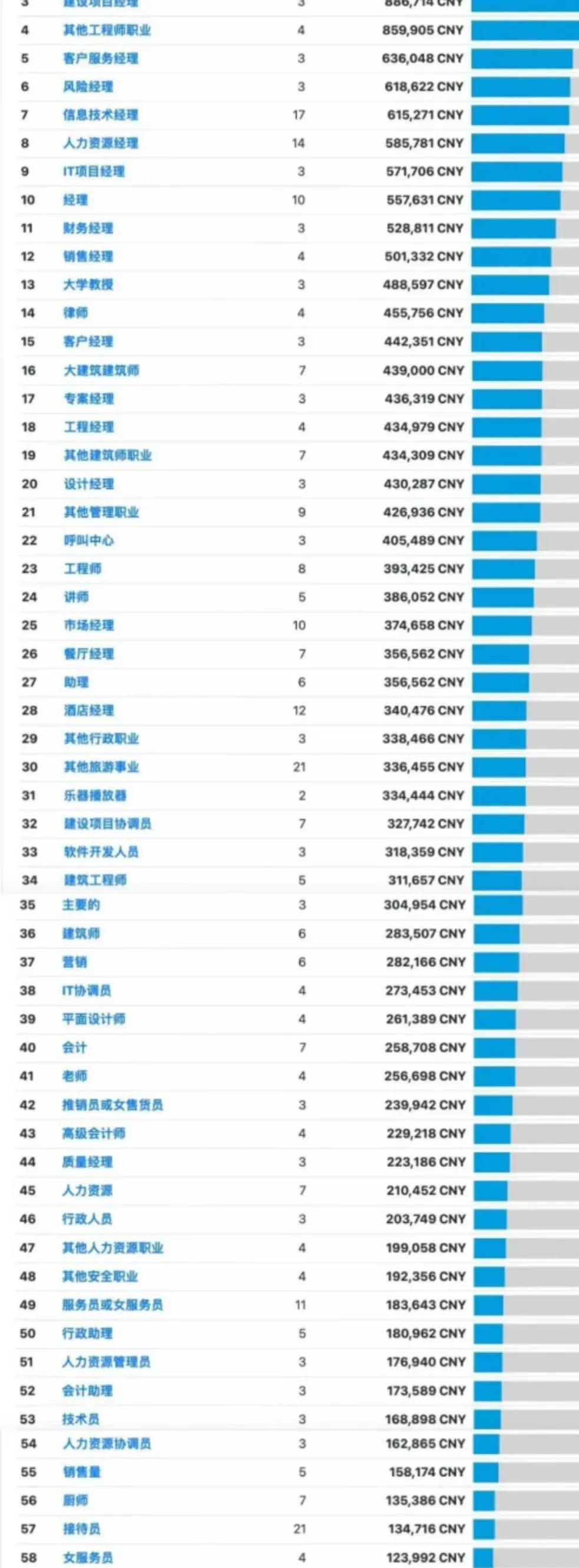 澳门赌牌持有情况揭秘，谁是最多的持有者？