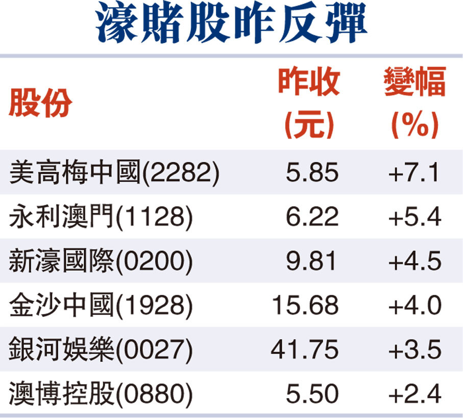 澳门赌牌持有情况深度解析，谁的手中掌握最佳资源？全面排行榜一览