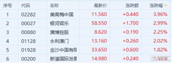澳门赌牌持有现状与解析，谁是当前六大赌牌持有人？还有视频讲解可下载吗？