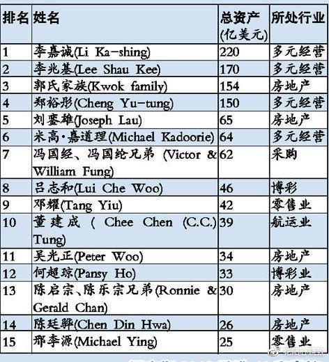 澳门赌牌持有人最新名单及图片大全集最新版