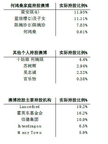 澳门赌牌持有人揭秘，谁是六大博彩巨头？图片视频免费一览