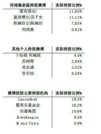 澳门赌牌持有人最新情况解析，谁持有澳门六张赌牌？最新图片与视频资讯下载指南