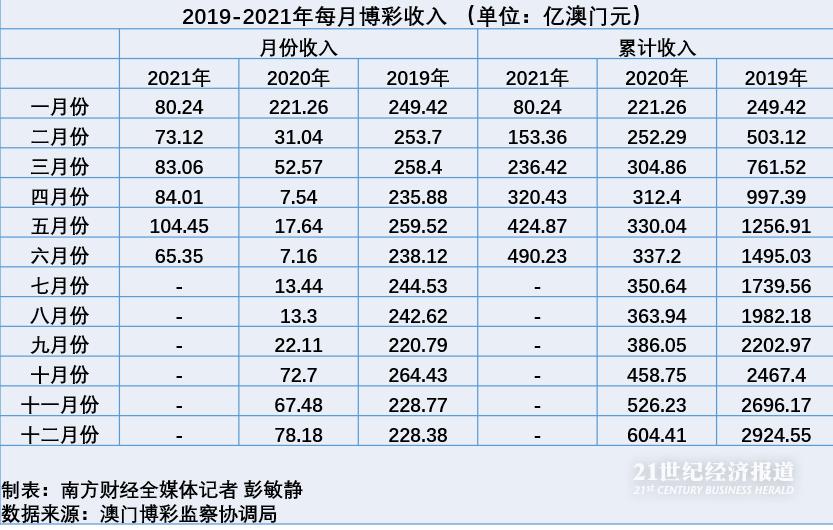 澳门赌牌最新持有情况及相关新闻报道分析