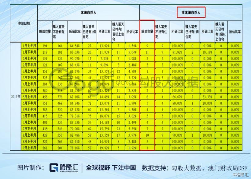 澳门赌牌最新持有情况与查询表格图片分析