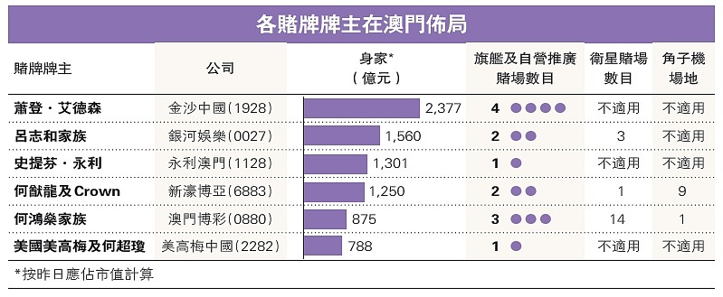 澳门赌牌玩法介绍及价格概览
