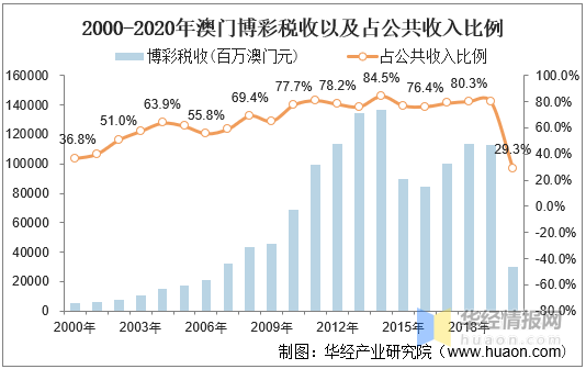 澳门赌牌公司及其优势分析，多元化发展的亮点与前景展望