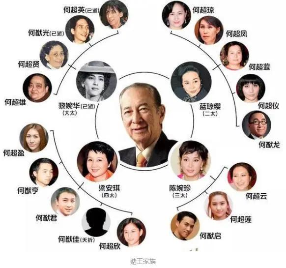 澳门赌牌背后的商业巨头，哪几家公司的赌牌最引人注目？为什么？