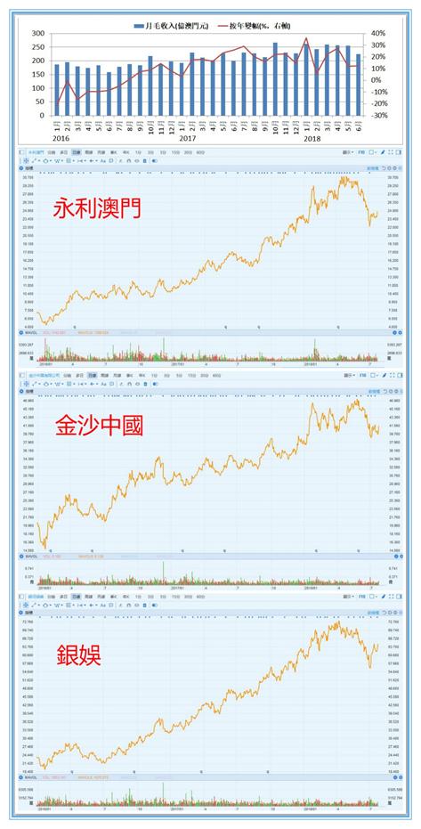 最新资讯